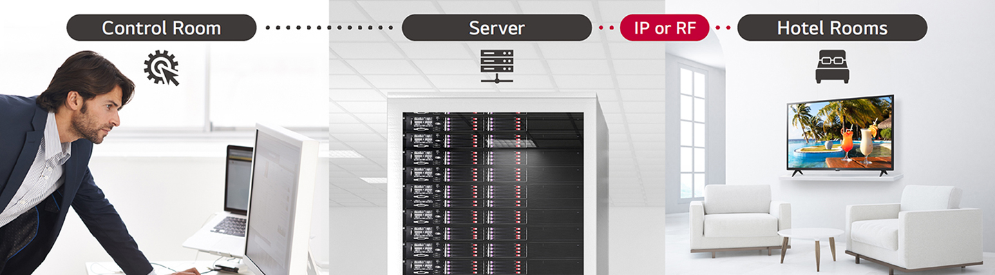 A man is managing some content and TV settings in the hotel using the Pro:Centric Direct solution through a server.