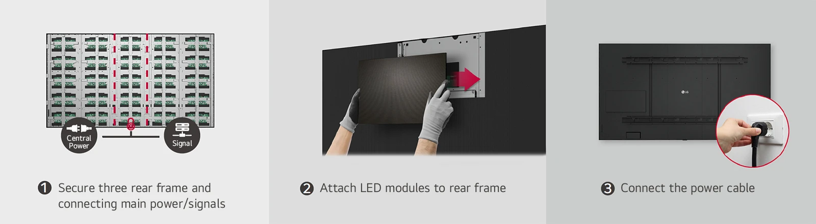 This consists of three images illustrating the steps for securing three rear frames, attaching LED modules, and connecting the power cable.