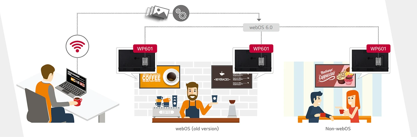 LG WP601 upgrades compatible LG signage to webOS 6.0