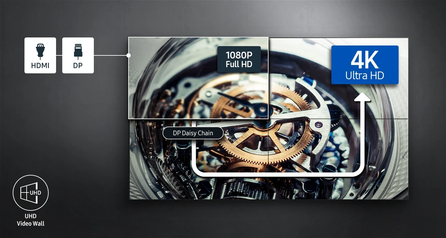 Samsung VH55C-R — Advanced UHD presentation