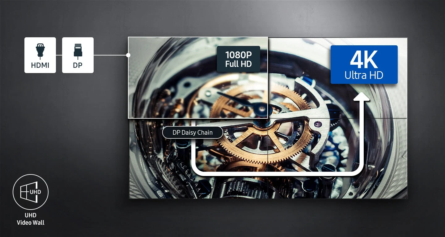 Samsung VM55C-R — Advanced UHD presentation