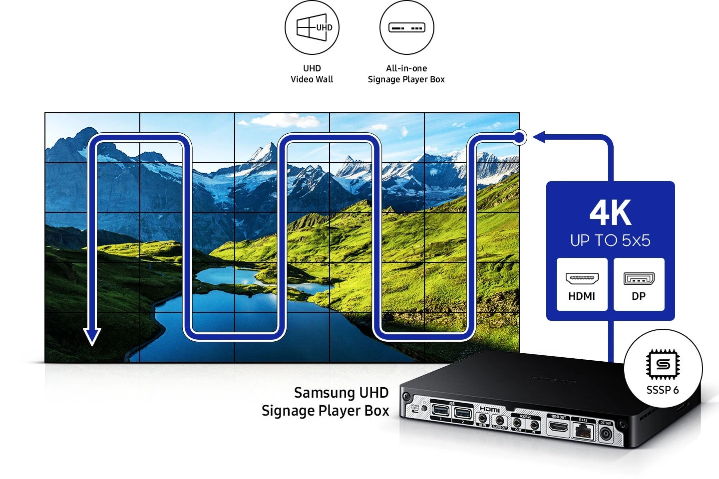 Samsung VM55HX-E — Advanced presentation, simplified operation