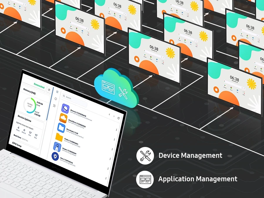 Samsung WAF — An illustrating a laptop in the bottom right corner, connected to multiple WAF displays arranged in a grid-like fashion above. Each WAF screen mirrors the apps shown on the laptop, demonstrating the laptop's central management capability.